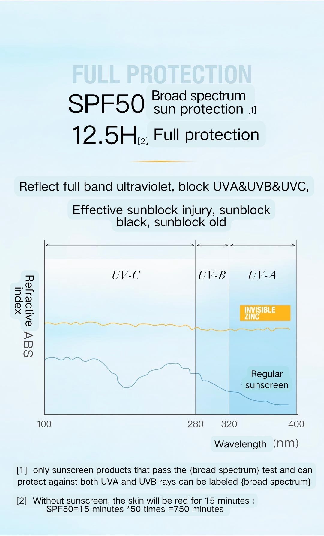 INVISIBLE ZINC Clear High Power Physical Sunscreen SPF50