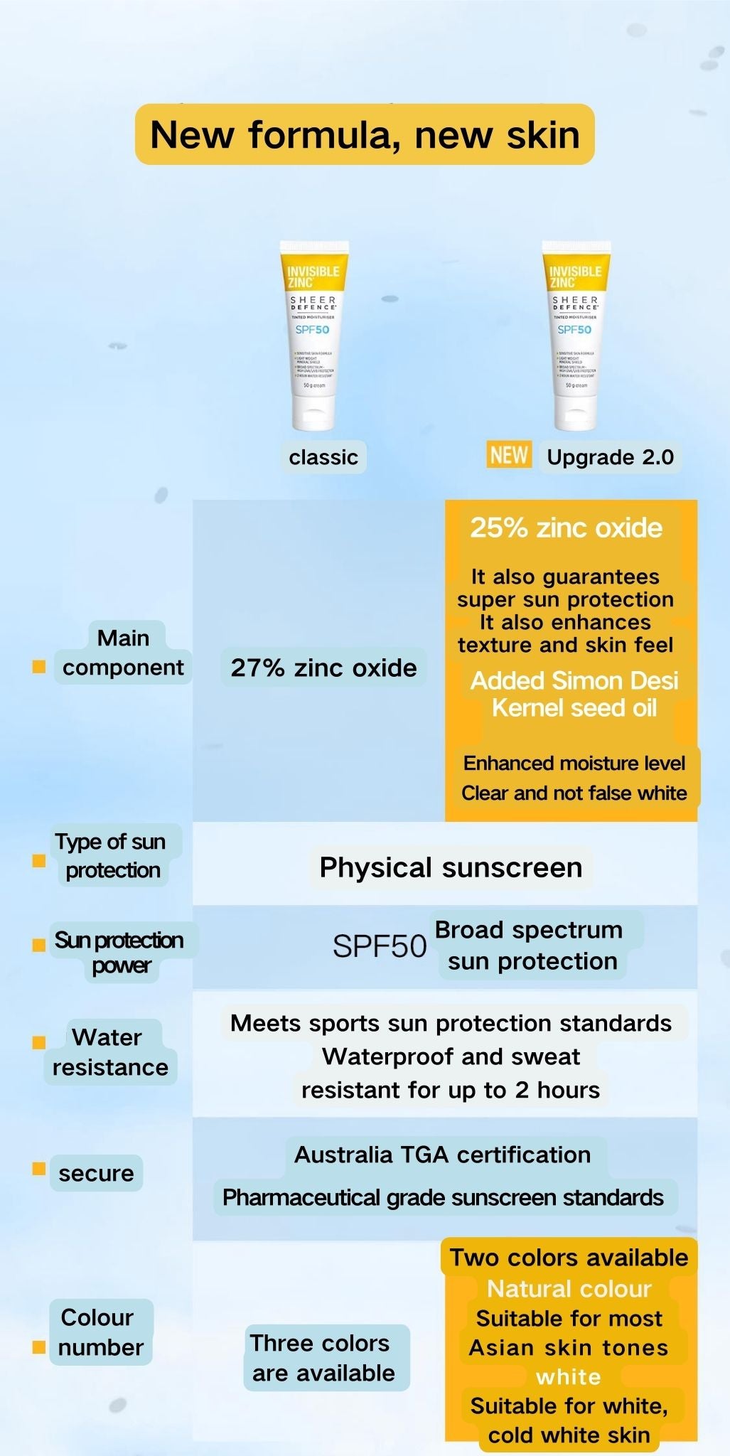 INVISIBLE ZINC Clear High Power Physical Sunscreen SPF50