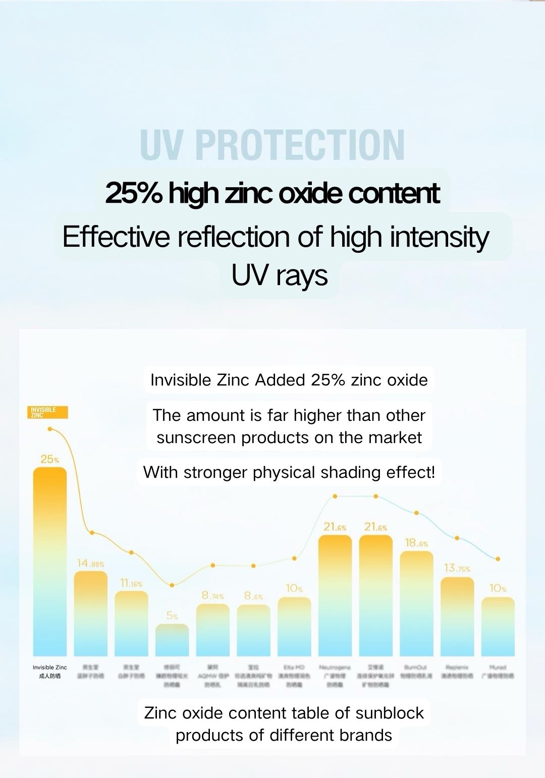 INVISIBLE ZINC Clear High Power Physical Sunscreen SPF50