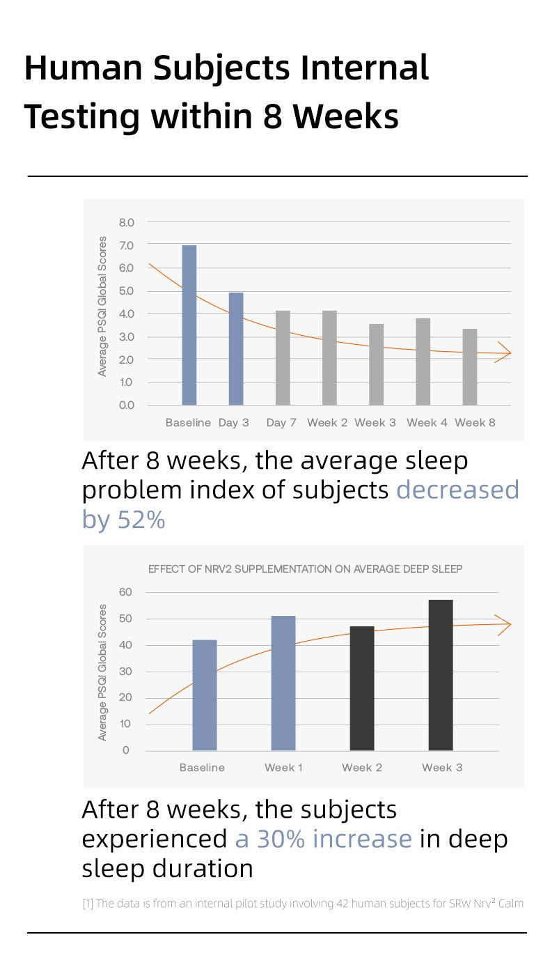 SRW Nrv² Nervous System Calm capsules rediscover quality sleep at its source
