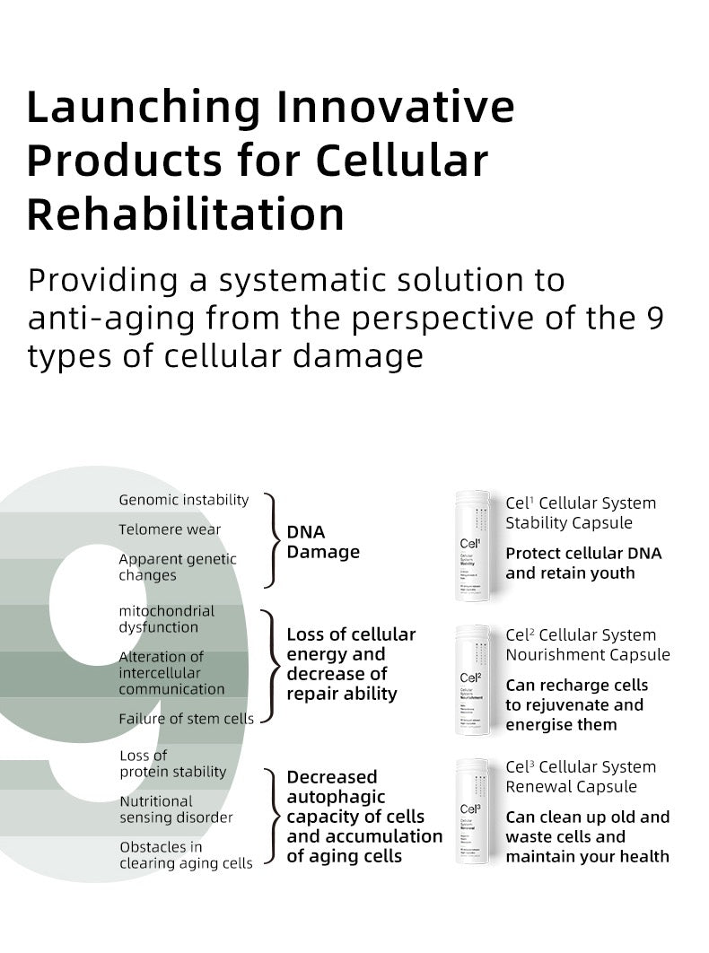 SRW Cel³ Cellular System Renewal Capsule