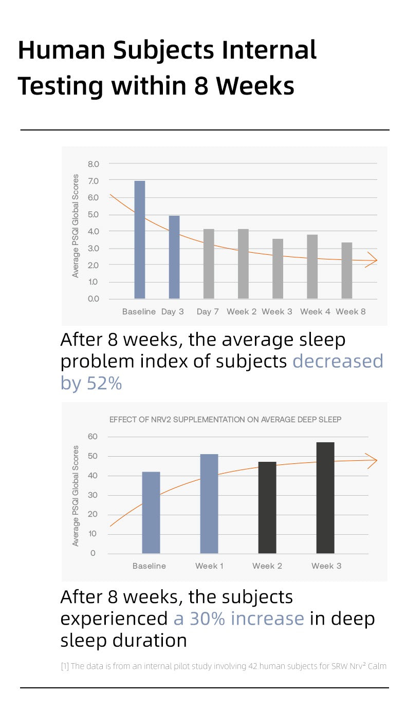 SRW Nrv² 神经系统镇静胶囊从源头上重新发现优质睡眠